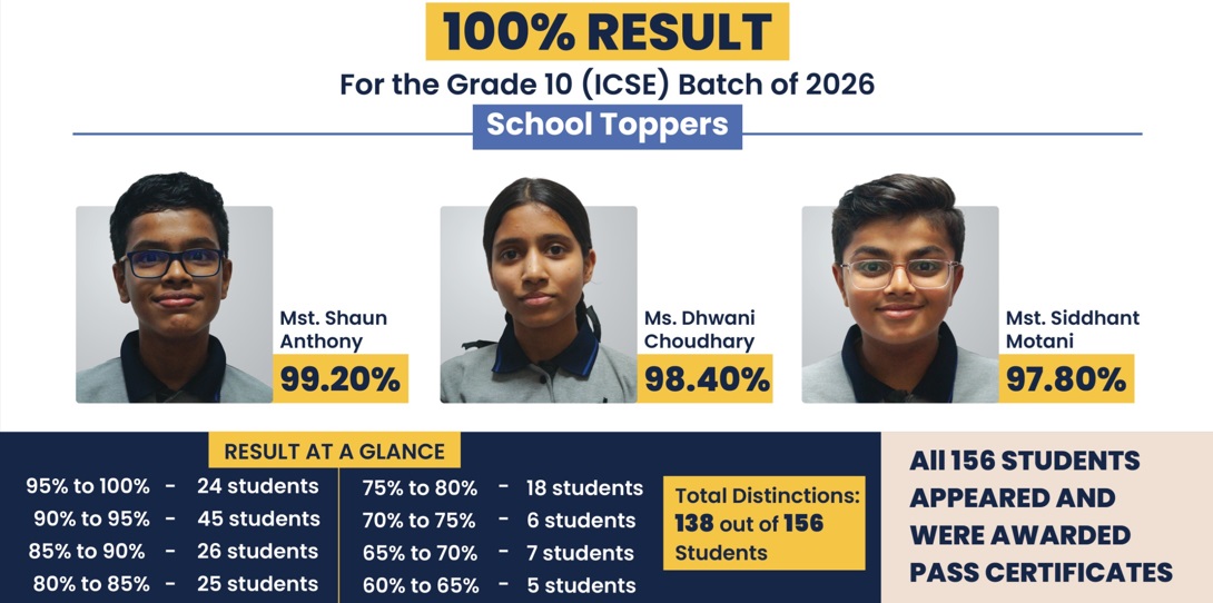 100% Result - Grade 10 ICSE Batch of 2026 - School Toppers